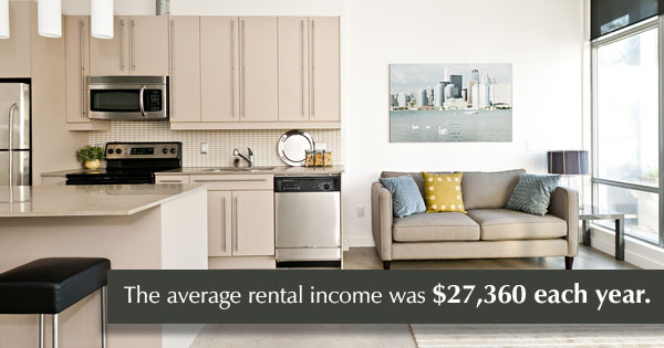 myrtle beach condo rentals oceanfront