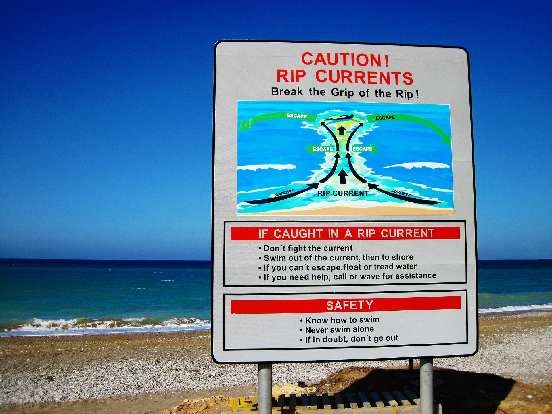 Myrtle Beach How To Escape A Riptide